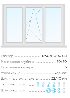 Трёхстворчатое окно (2,45 м2)